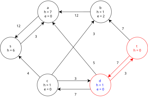 Step 7