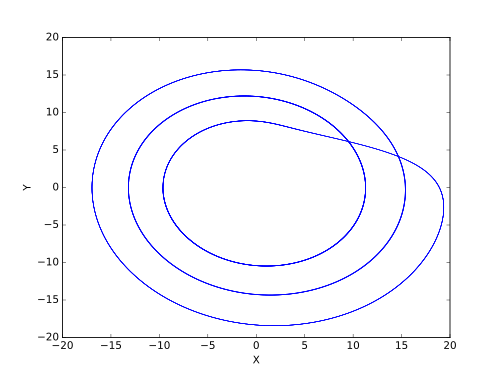 ج = 12