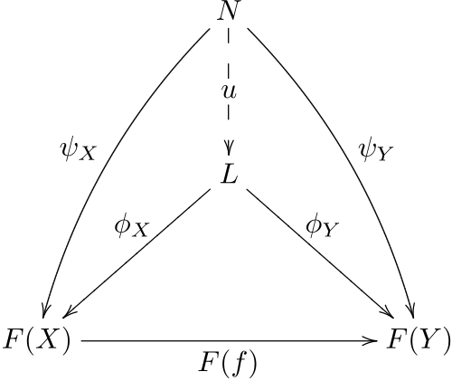 مخروط عالمي