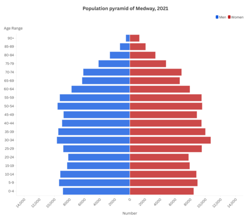 Population pyramid of the Unitary Authority of Medway (UK) as of 2021. 2021 Census data used.