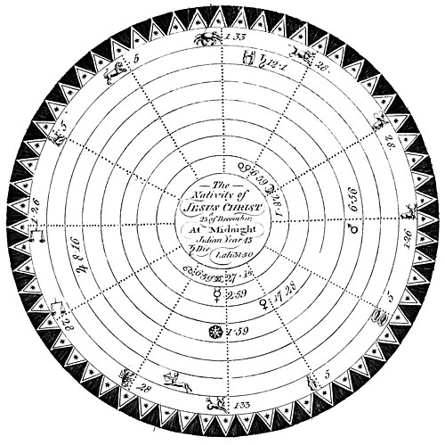 Natal chart