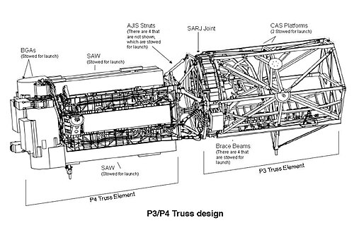 تصميم الجمالون P3/4 / S3/4