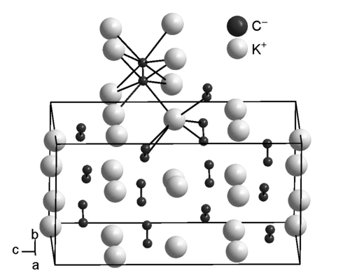 بنية ووحدة الخلية لأسيتيليد البوتاسيوم [K+]2[−C≡C−].