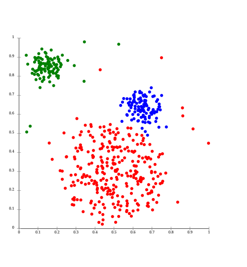 OPTICS هو نوع من أنواع DBSCAN، يعمل على تحسين التعامل مع مجموعات الكثافات المختلفة.