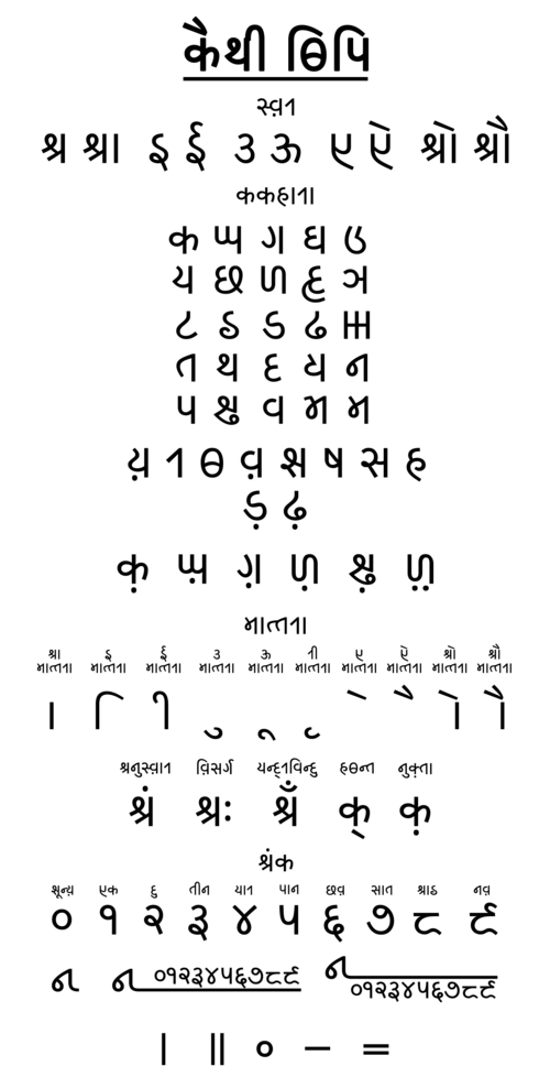 كايثي فارنامالا