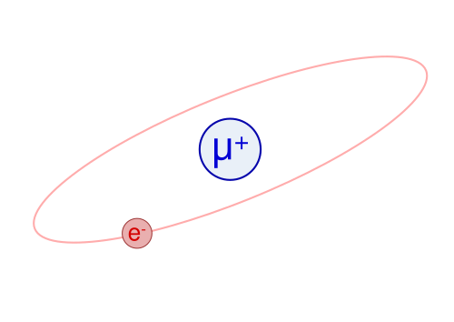 Simplified drawing of the muonium atom