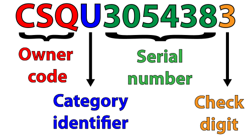 مثال على رقم حاوية متوافق مع معيار ISO 6346