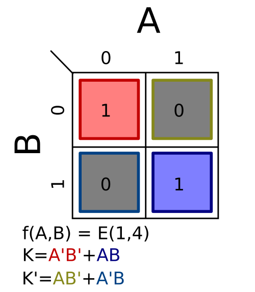 Σm(1,4)؛ K = A′B′ + AB
