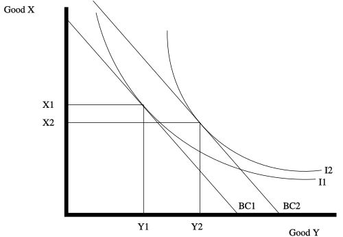 مثال على سلعة عادية وسلعة دنيا