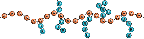 بوليمر Pfropfcopolymer