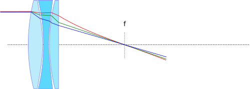 عدسة لا لونية.svg