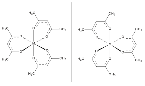 المخطط 2. كيرالية M(acac)3