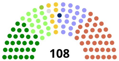 في الانتخابات، 7 مارس 2007