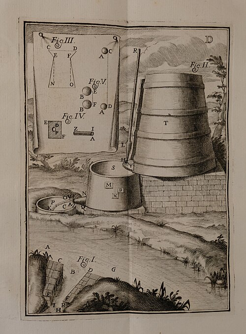 الشكل من De Castellis per quae derivantur Fluviorum aquae habentibus Latera convergentia liber (1718)