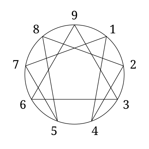 رمز الإنيغرام