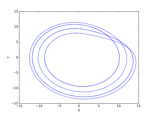 ج = 8.5