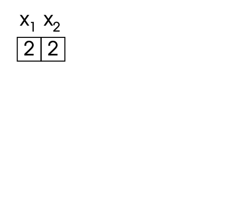 ونتيجة لذلك، فإن التقييم الحالي لـ x 1 x 2 {\displaystyle x_{1}x_{2}} ليس جزءًا من أي حل، ويمكن للخوارزمية أن تقفز مباشرة إلى x 2 {\displaystyle x_{2}}، وتجرب قيمة جديدة لها.