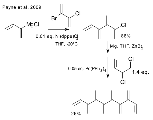 تخليق [8]-دندرالين