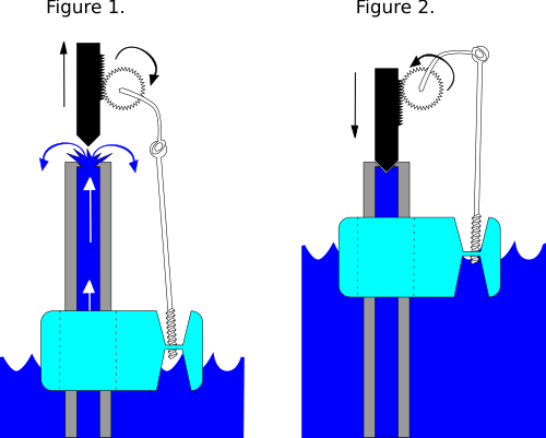 صمام عائم متحد المركز