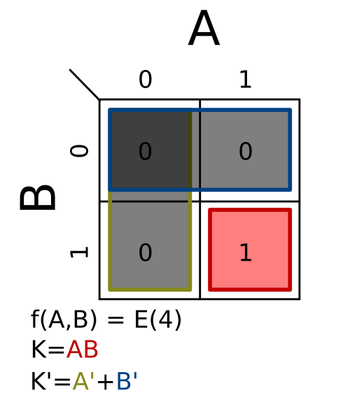 Σm(4)؛ K = AB