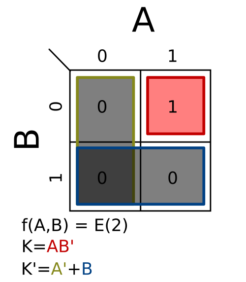 Σm(2)؛ K = AB′