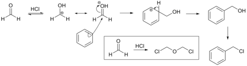 آلية كلوروميثيل بلانك
