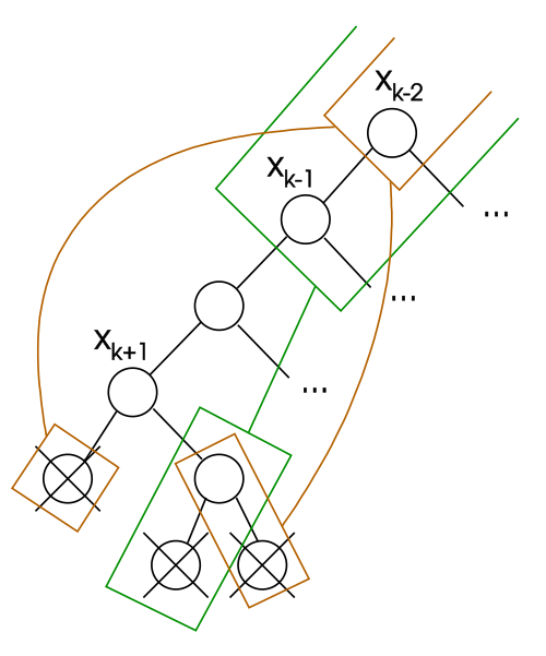 وتبقى التقييمات غير المتسقة الأخرى على حالها حتى بدون x k − 2 {\displaystyle x_{k-2}} , x k − 1 {\displaystyle x_{k-1}} , و x k {\displaystyle x_{k}}