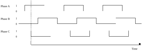 التسلسل المتقدم SRM