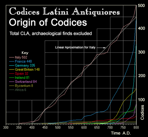 CLA Statistiques: Provenance