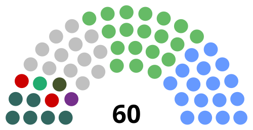 نتائج انتخابات مجلس الشيوخ لعام 2020