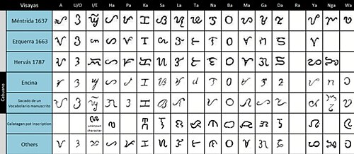 تم العثور على عينات بايبايين في فيساياس