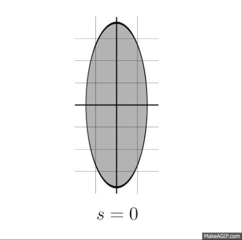 قص