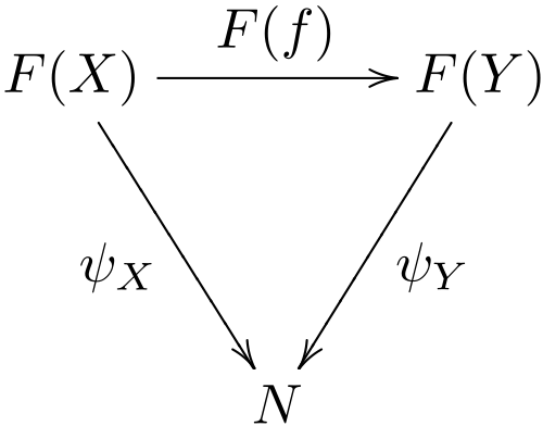 جزء من مخروط من F إلى N