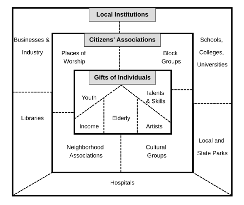 Example asset map