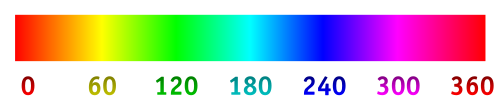 اللون في ترميز HSL/HSV لـ RGB