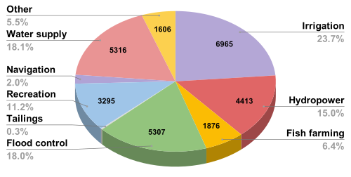 إحصائيات السدود متعددة الأغراض: الري 6965، الطاقة الكهرومائية 4413، تربية الأسماك 1876، مكافحة الفيضانات 5307، مخلفات التعدين 76، الترفيه 3295، الملاحة 596، إمدادات المياه 5316، أخرى 1606.