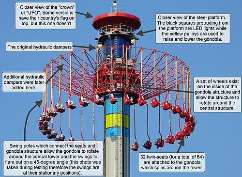 نظرة مقربة على قمة هيكل لعبة WindSeeker في جزيرة كينغز.