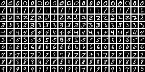 صور نموذجية من MNIST