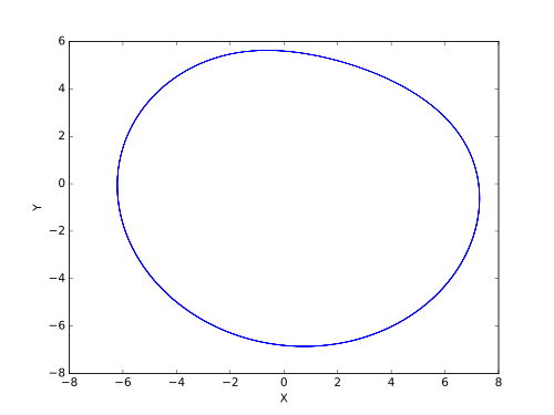 ج = 4