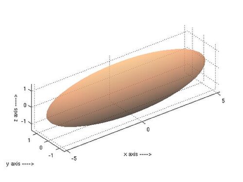 قيمة FA هي 0.7698، ومصفوفة DT قطرية ([10 2 2]).