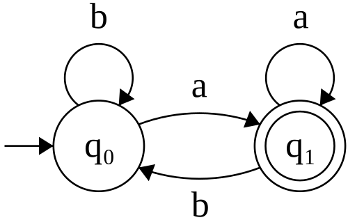 بوتشي الآلي