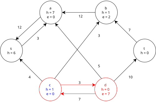 Step 6