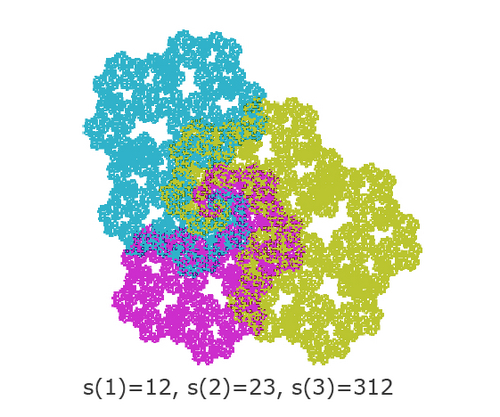 s(1)=12، s(2)=23، s(3)=312