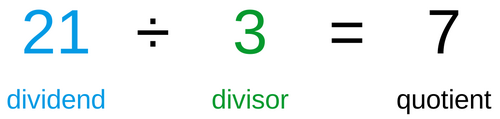 21 (الناتج) ÷ 3 (المقسوم عليه) = 7 (الناتج)