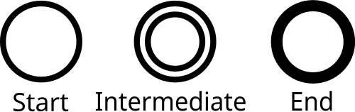 حدث