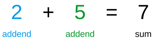 2 (إضافة) + 5 (إضافة) = 7 (مجموع)