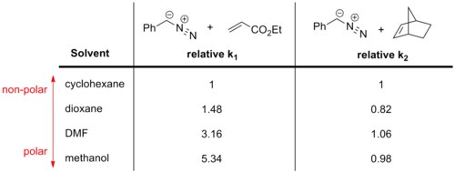 تأثير قطبية المذيب على تفاعلات الإضافة الحلقية ثنائية القطب 1،3 (doi:10.3987/S(N)-1978-01-0109.)