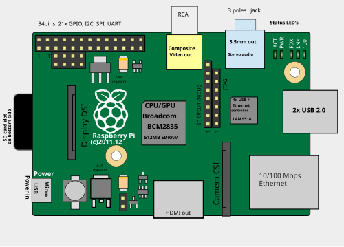 Pi 1B v1.2