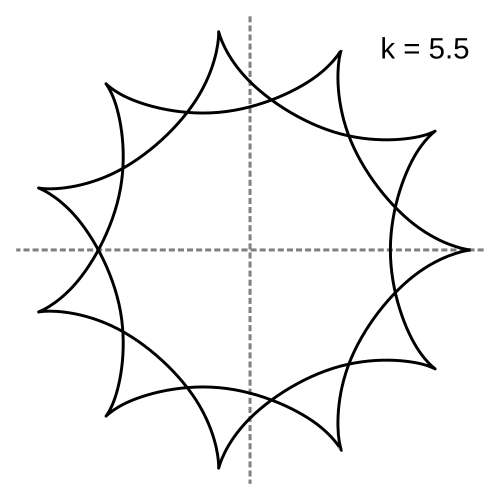k=5.5 = 11/2