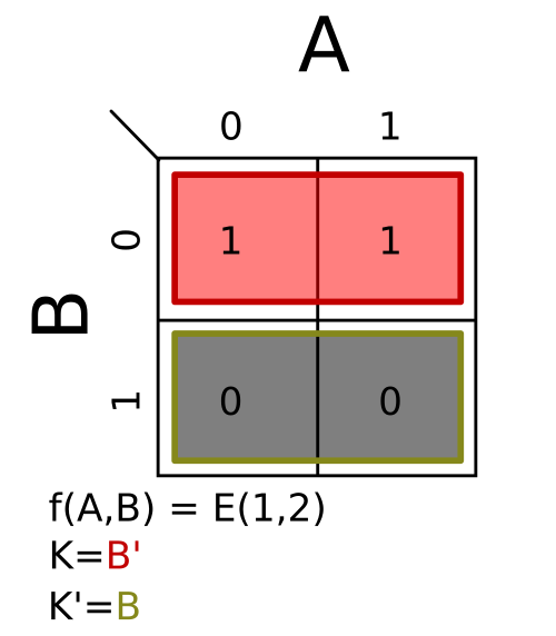 Σm(1,2)؛ K = B′